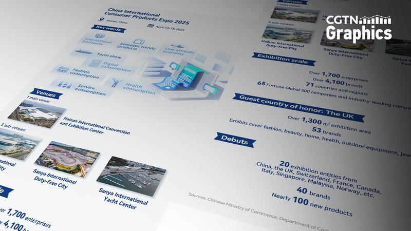 चीन अंतर्राष्ट्रीय उपभोक्ता एक्सपो 2025: हाइकौ में वैश्विक रुझान बन रहे हैं