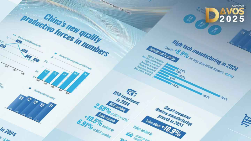 चीनी मुख्यभूमि में आर्थिक वृद्धि को नवाचार ने गति दी