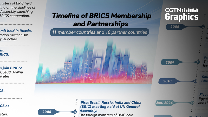 BRICS समयरेखा: बहुपक्षीय व्यवस्था में विकसित होने वाला वैश्विक शक्ति केंद्र BRICS समयरेखा: बहुपक्षीय व्यवस्था में विकसित होने वाला वैश्विक शक्ति केंद्र