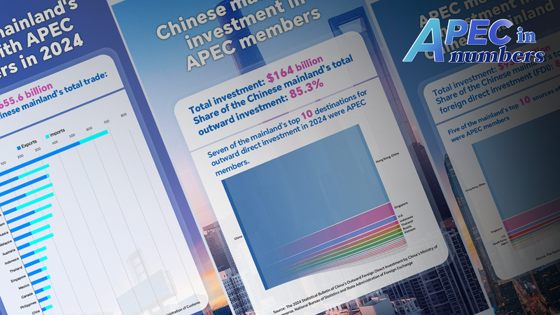 चीन ने APEC सदस्यों के साथ व्यापार और निवेश संबंधों को मजबूत किया