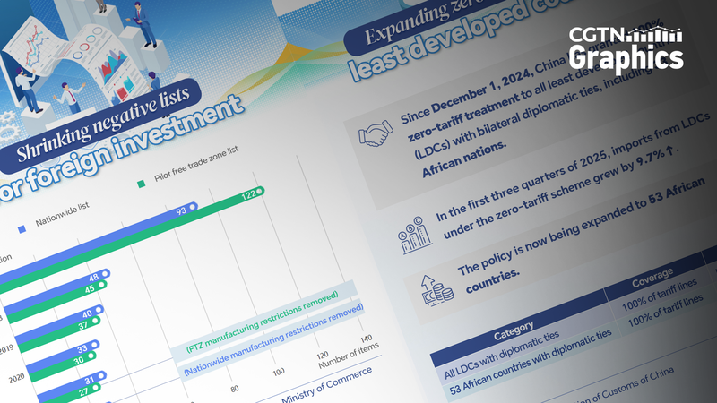 CIIE मुख्य बिंदु चीनी विकास अवसरों को साझा करने की प्रतिज्ञा करता है