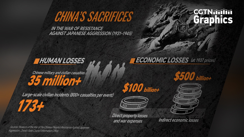 द्वितीय विश्व युद्ध में चीन का महाकाव्य बलिदान
